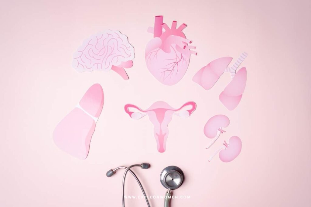 pcos symptoms signs